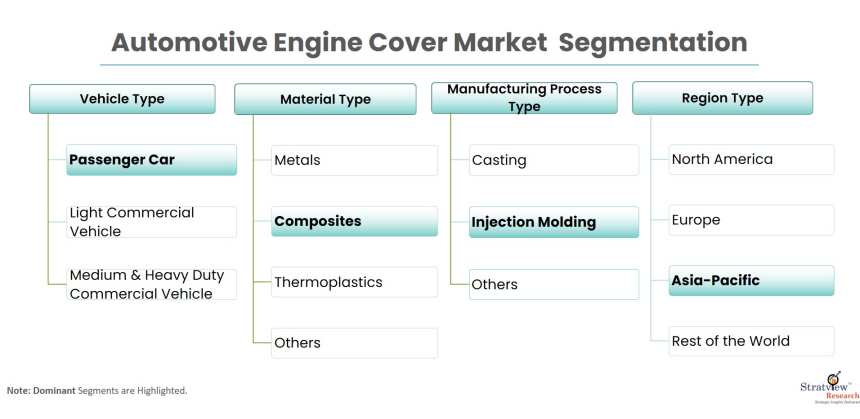Automotive-Engine-Cover-Market-Report-Features